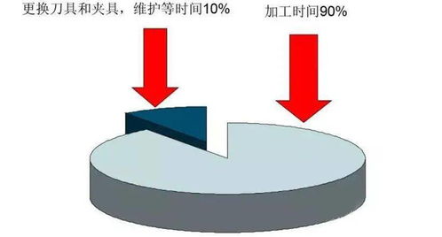 模具工厂自动化升级 从精密制造到美学赋能
